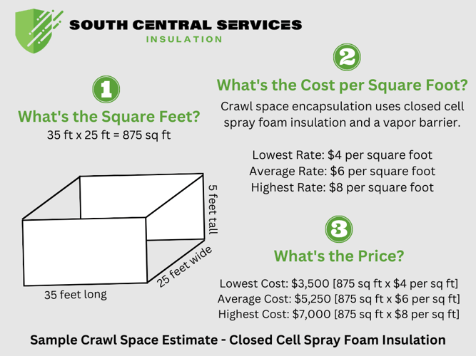 A diagram estimating the cost of closed cell spray foam in a crawl space.