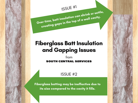 A visual representation of two common issues with fiberglass batt insulation: shrinking and gapping.