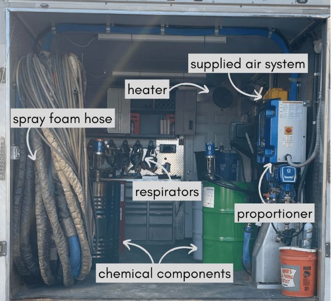 DIY vs. Professional Spray Foam Insulation: Which Is Right For You?