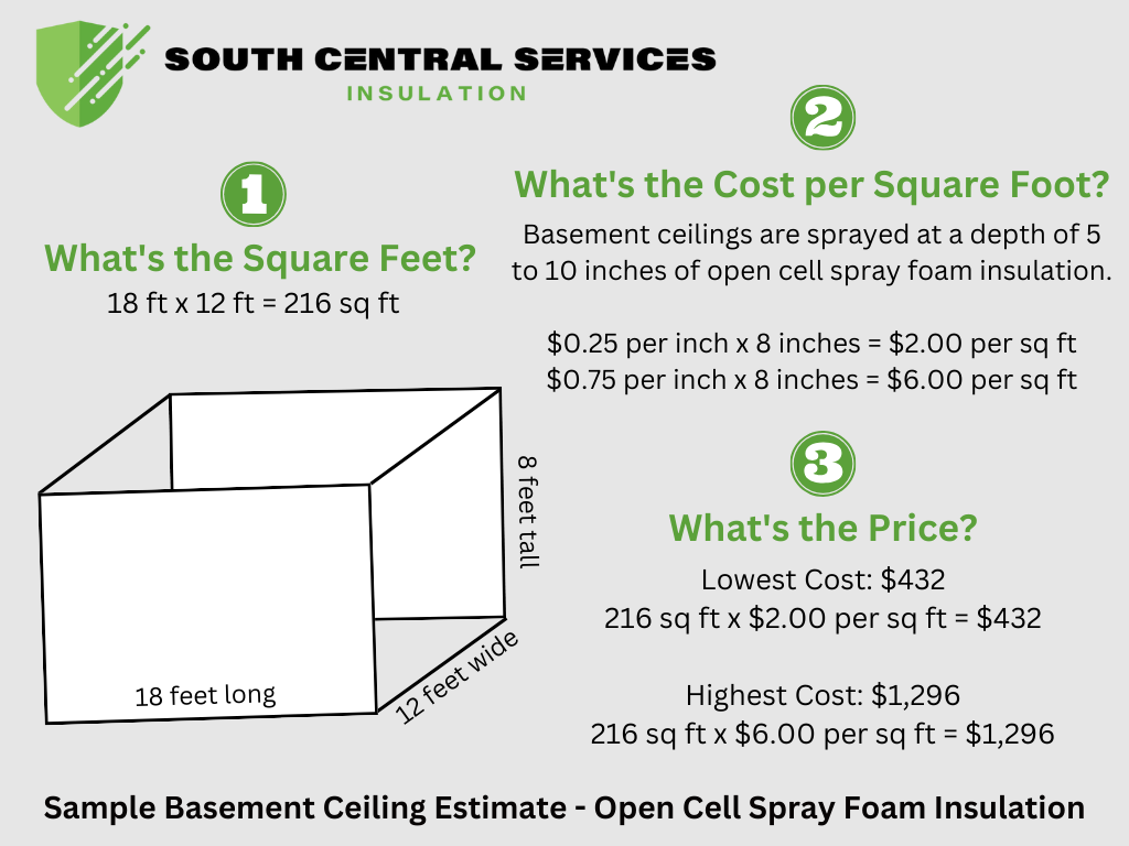 Ceiling Estimation Open Cell Spray Foam Insulation Cost