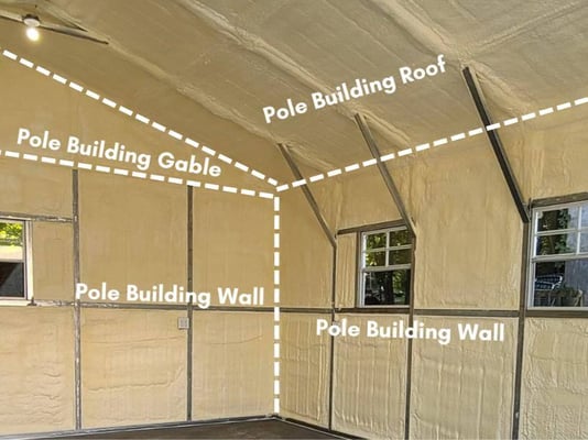 A diagram breaking down the areas to measure in a pole building, in order to calculate the cost of insulation.