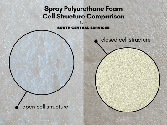 A comparison of the cell structure of open cell spray foam and closed cell spray foam.
