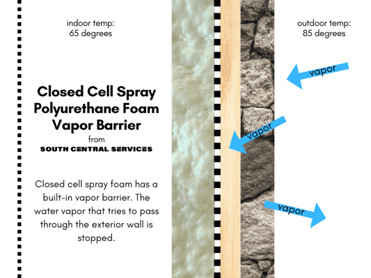 A visual demonstration of closed cell spray foam insulation as a vapor barrier.