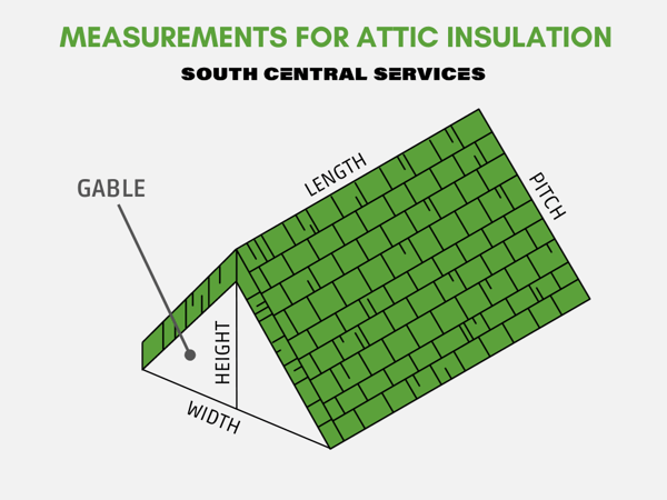 Attic Measurement Diagram