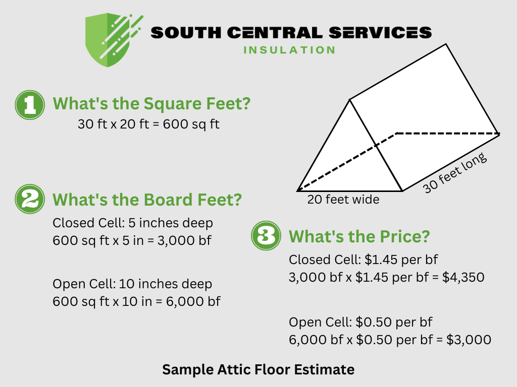 Cost Of Attic Spray Foam Insulation In Pennsylvania