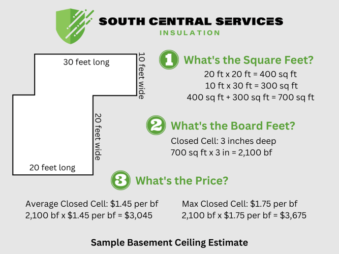 Sample Basement Ceiling Spray Foam Cost Estimate