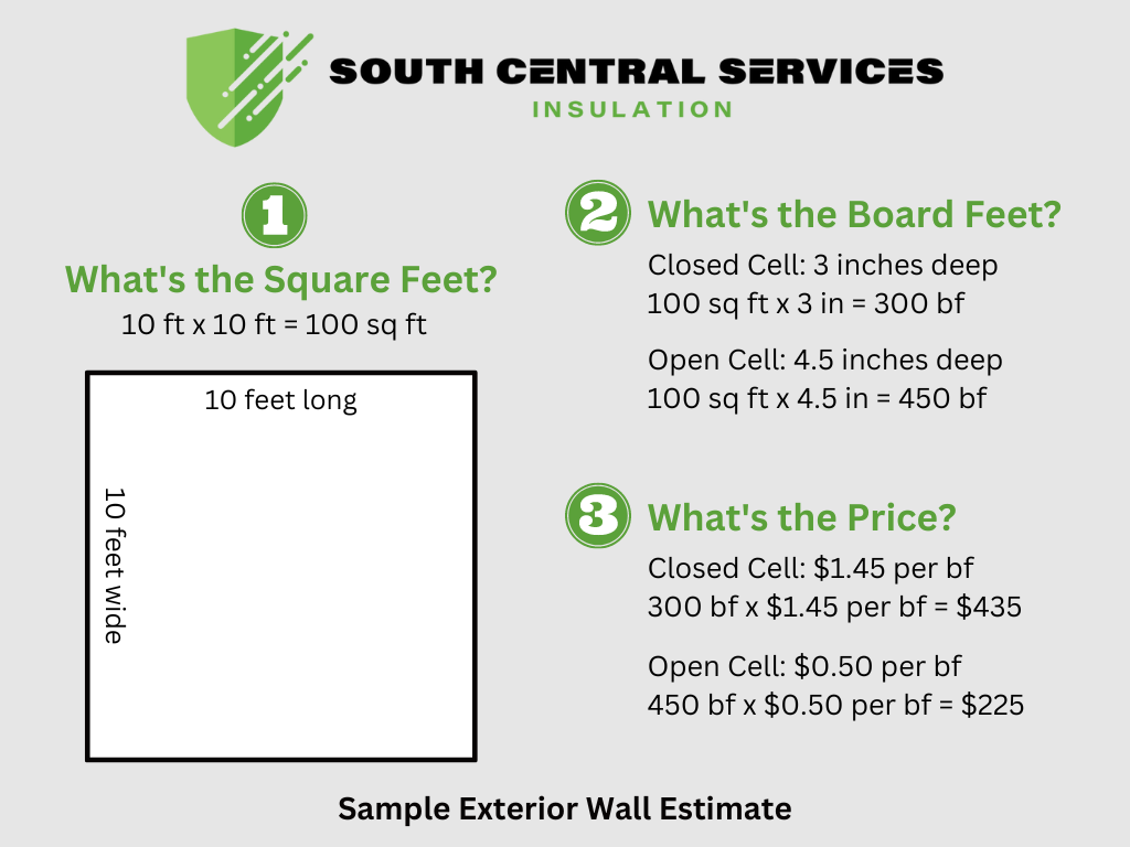How Much Does Spray Foam Insulation Cost? Calculate Your Own Estimate!