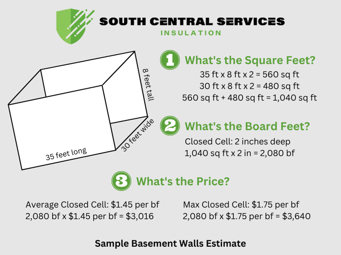 Sample Basement Walls Spray Foam Cost Estimate