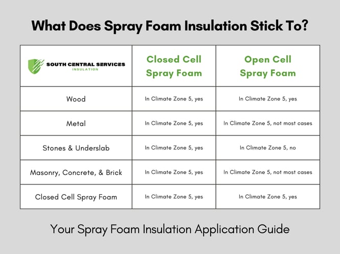 Your Spray Foam Insulation Application Guide