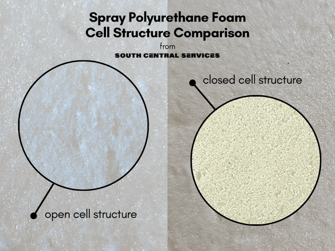 Cell structure comparison of open cell spray foam and closed cell spray foam